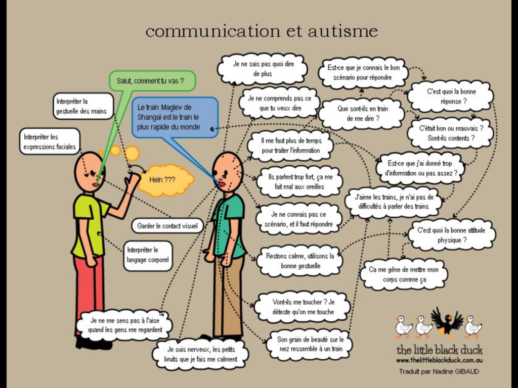 Communication Et Autisme Cabinetpsychomot