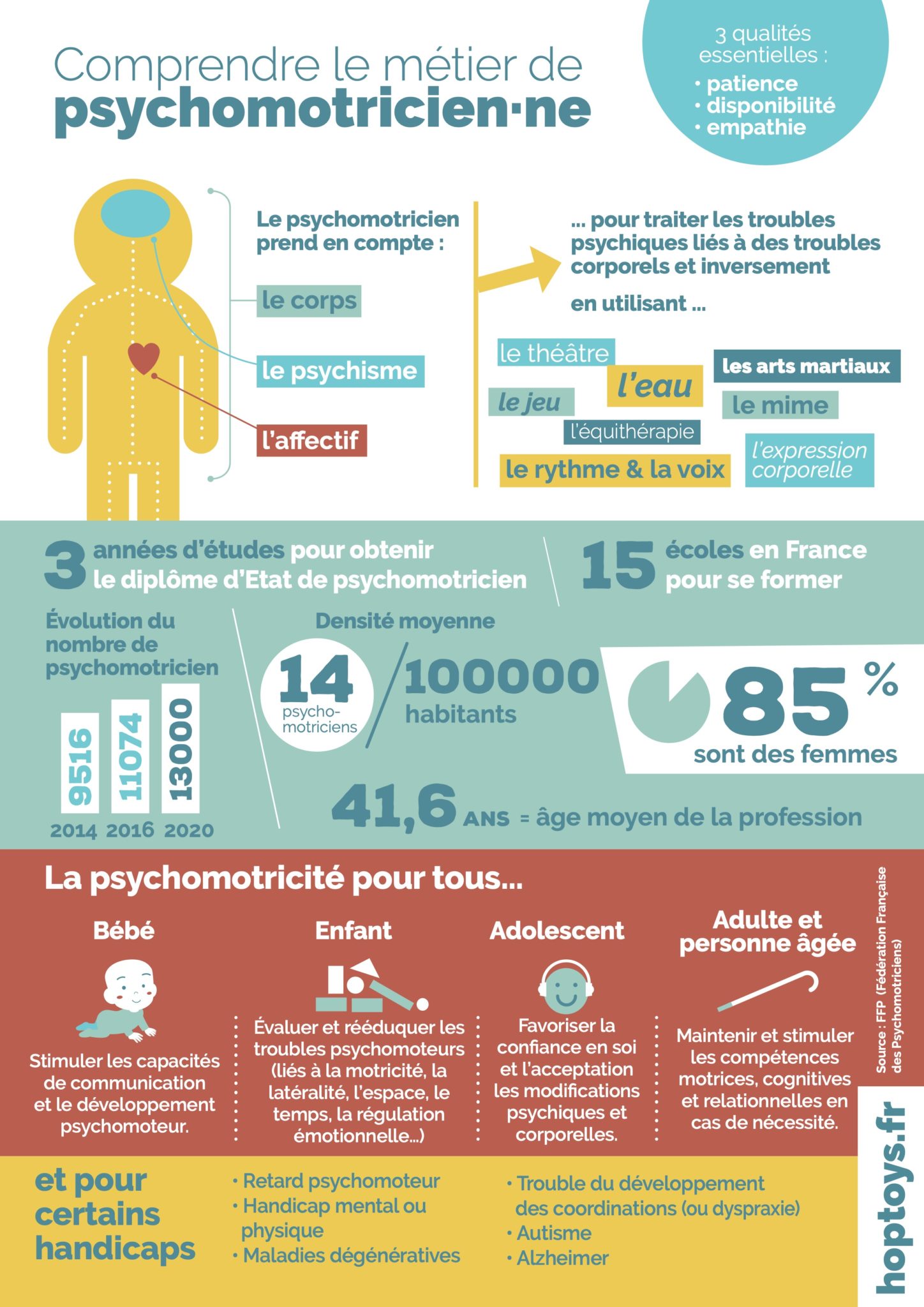 Fiche Métier Psychomotricien Infographie (Hoptoys 2020) - Cabinetpsychomot