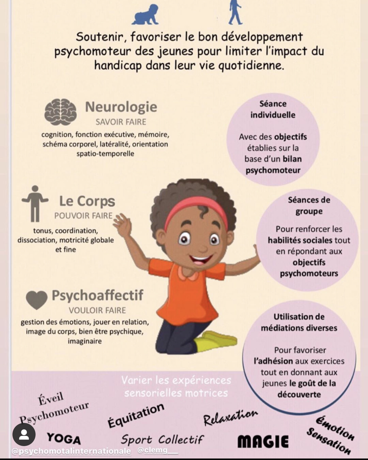 Infographie Psychomot - Cabinetpsychomot