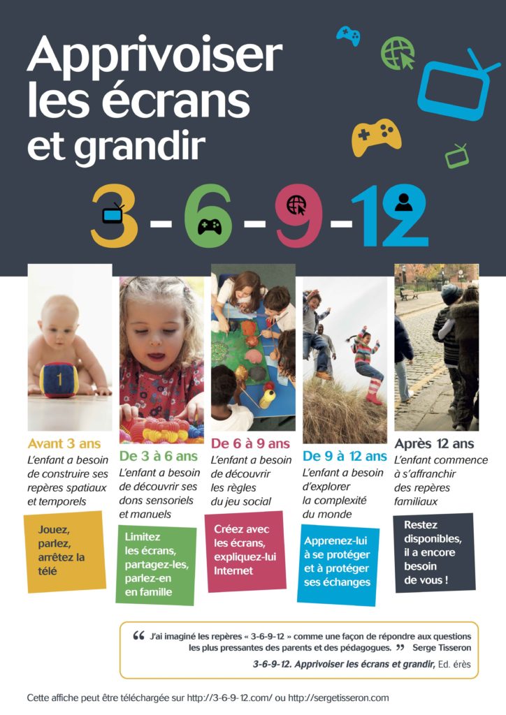 Centralisation D Affiches Et D Infographies Sur Les Ecrans Et La Prevention